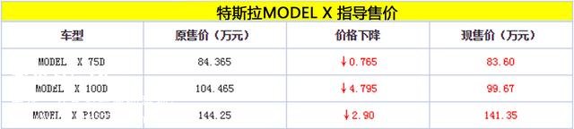 特斯拉MODEL S/MODEL X調(diào)價(jià) 最高降7.49萬(wàn)元